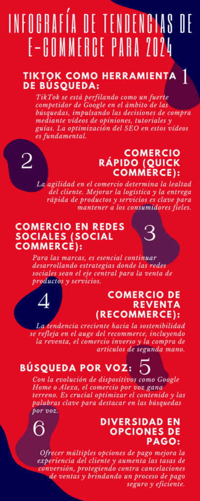 Infografía de 'Tendencias E-commerce 2024' por 360ecommerce.pro destacando estrategias como el uso de TikTok y el comercio en redes sociales, enfocadas en el SEO para galerías de arte para mejorar la visibilidad y conexión con coleccionistas a nivel mundial.